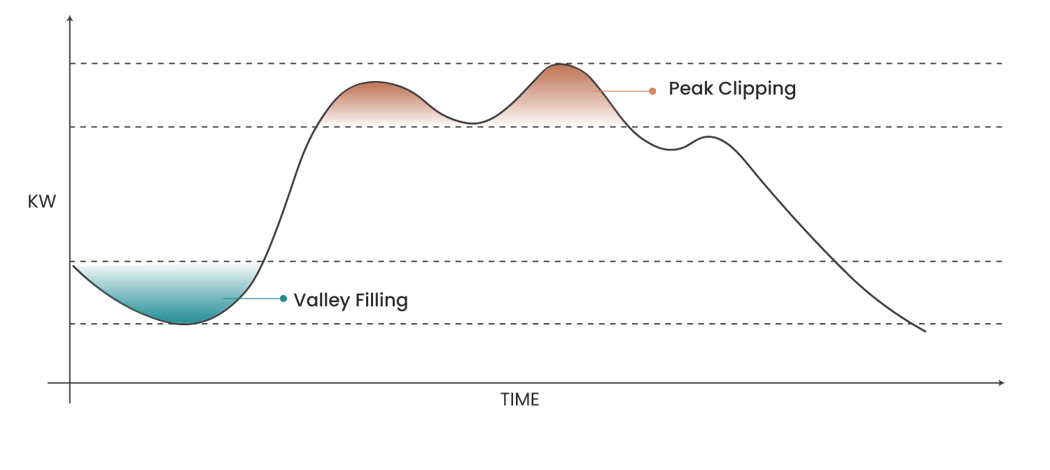 Liquid Cooling Energy Storage Cabinet Peak Shaving And Valley Filling